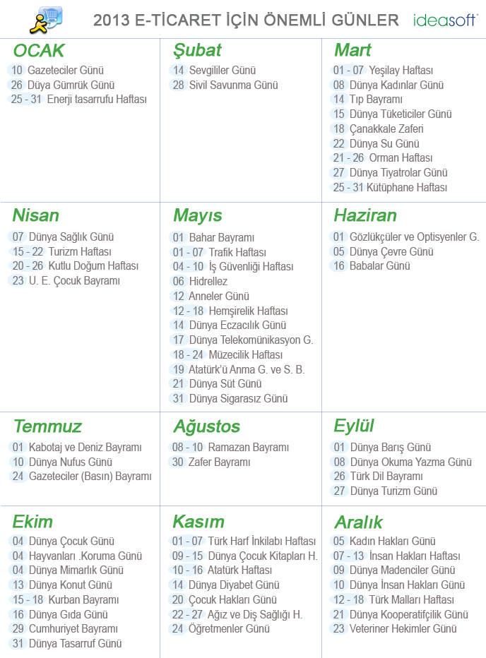 E Ticaret Sitenizin 2013 Satis Planlari Icin Ozel Gunler