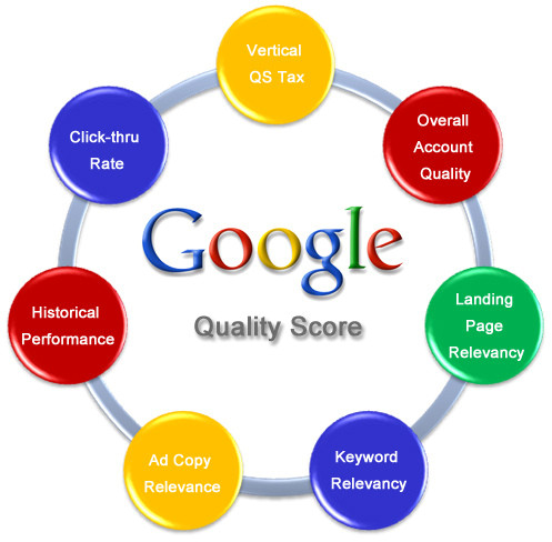 adwords quality score