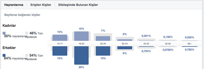 kisiler