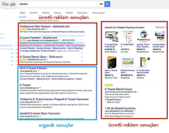 seo-organik-vs-paid